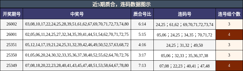 质合分析，连码分析