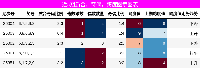 质合分析，奇偶分析，跨度分析