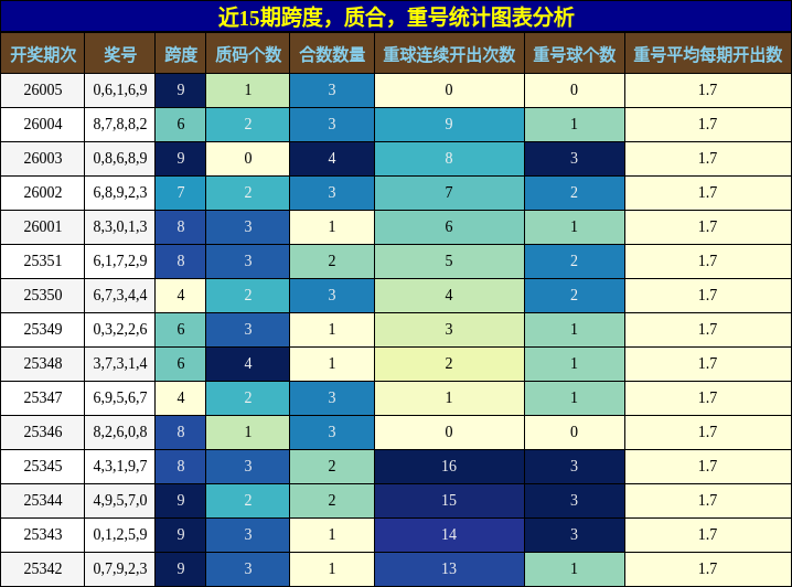 跨度分析，质合分析，重号分析