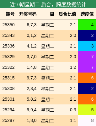 质合分析，跨度分析