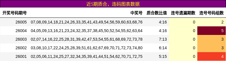 质合分析，连码分析