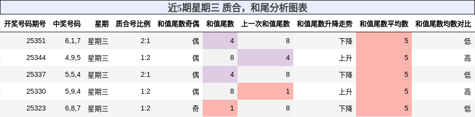 质合分析，和尾分析