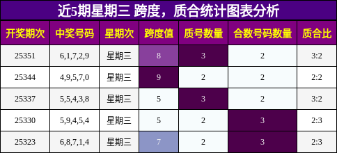 跨度分析，质合分析