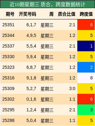 质合分析，跨度分析