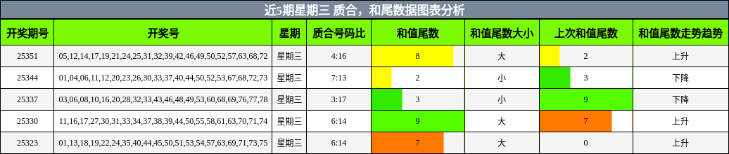 质合分析，和尾分析