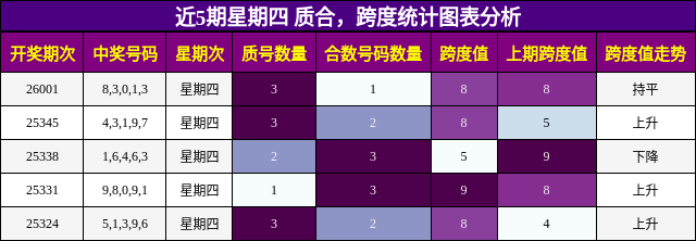 质合分析，跨度分析