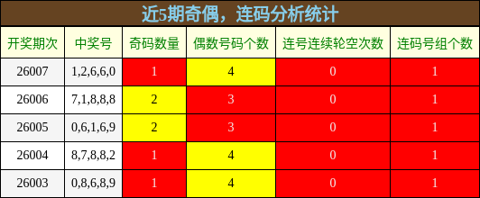 奇偶分析，连码分析