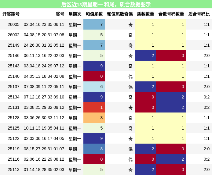 和尾分析，质合分析