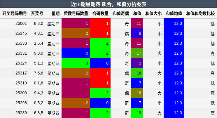 质合分析，和值分析