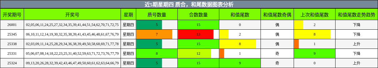 质合分析，和尾分析