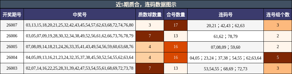 质合分析，连码分析
