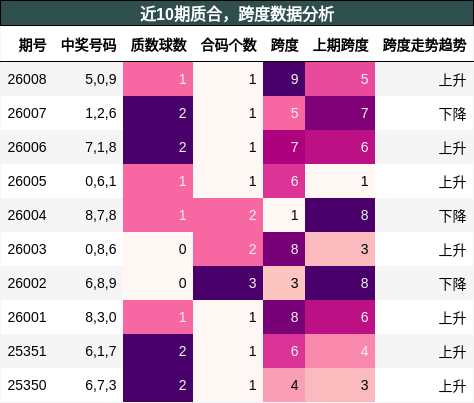 质合分析，跨度分析