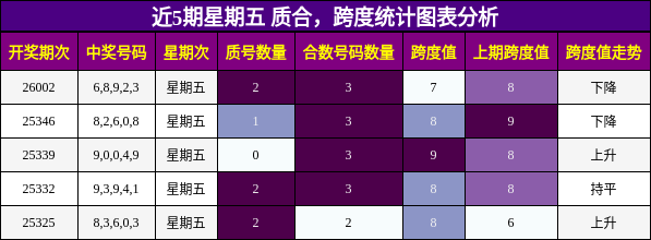 质合分析，跨度分析