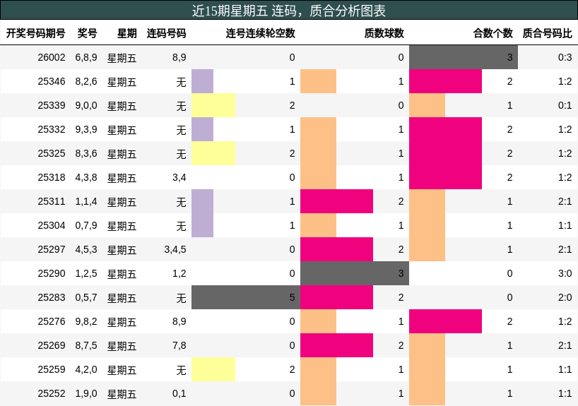 连码分析，质合分析