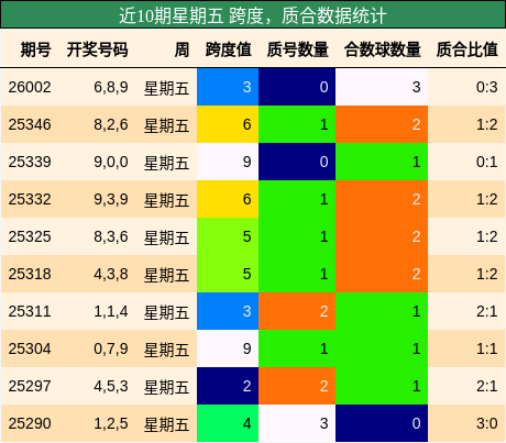 跨度分析，质合分析