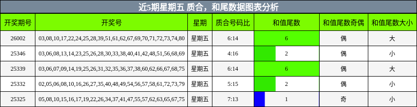 质合分析，和尾分析
