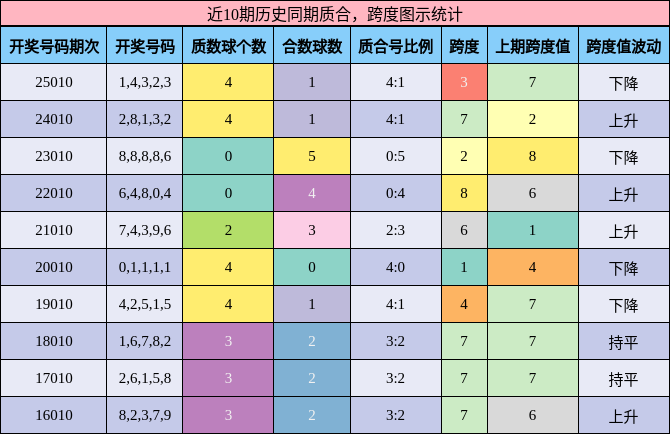 质合分析，跨度分析