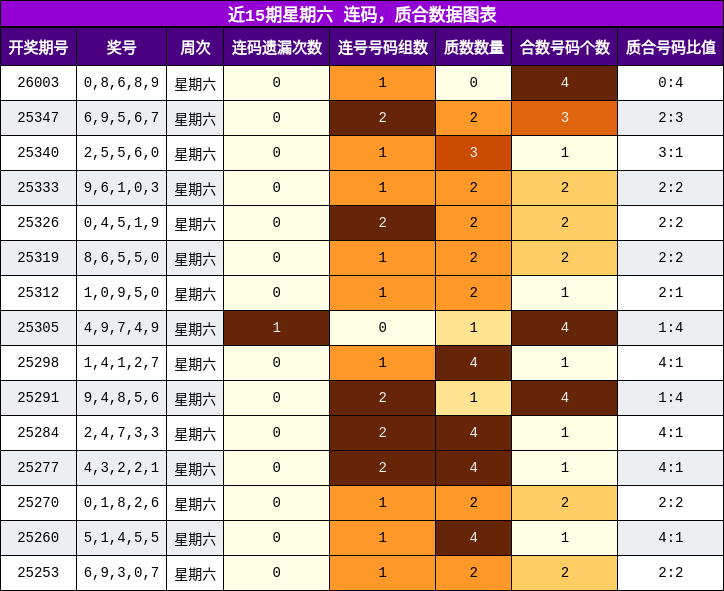 连码分析，质合分析