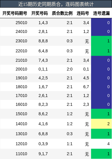 质合分析，连码分析