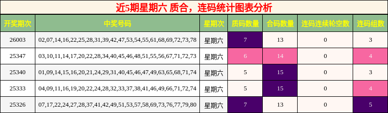 质合分析，连码分析