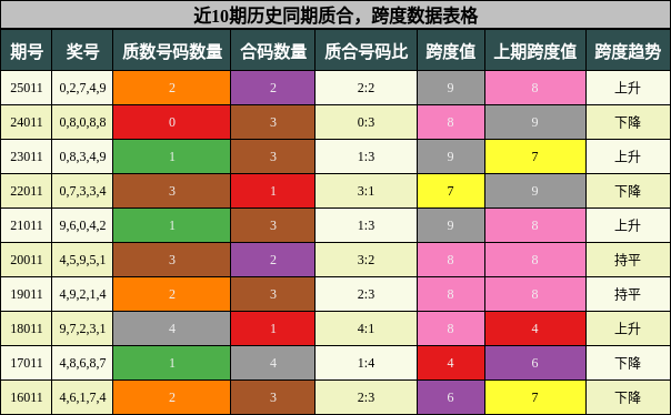 质合分析，跨度分析