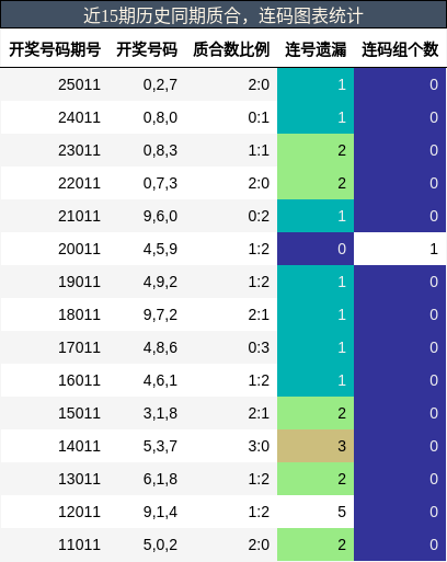 质合分析，连码分析