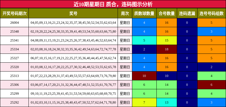 质合分析，连码分析