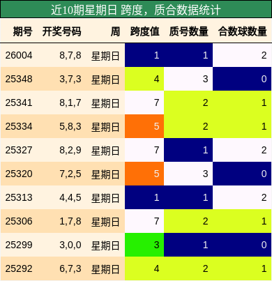跨度分析，质合分析