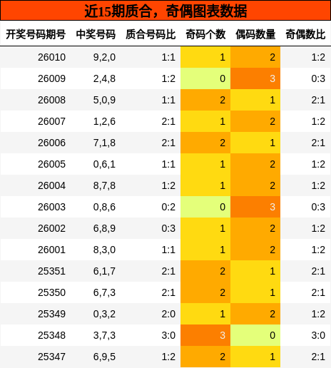 质合分析，奇偶分析