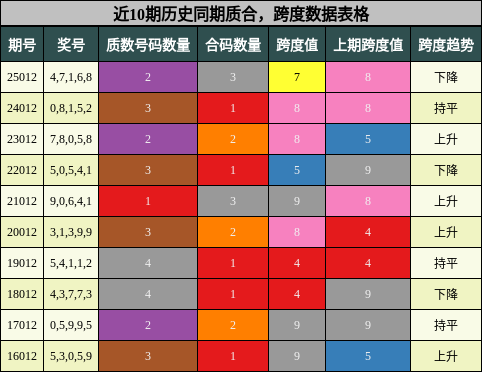 质合分析，跨度分析