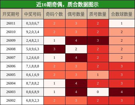 奇偶分析，质合分析