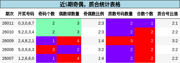 奇偶分析，质合分析