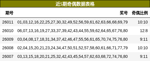 近5期奇偶数据表格