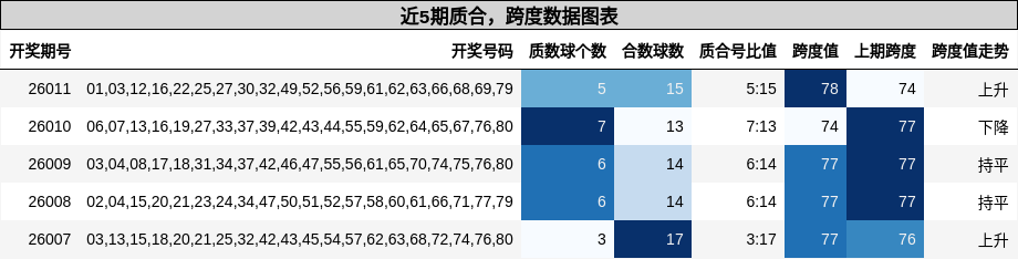 质合分析，跨度分析