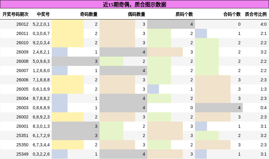 奇偶分析，质合分析