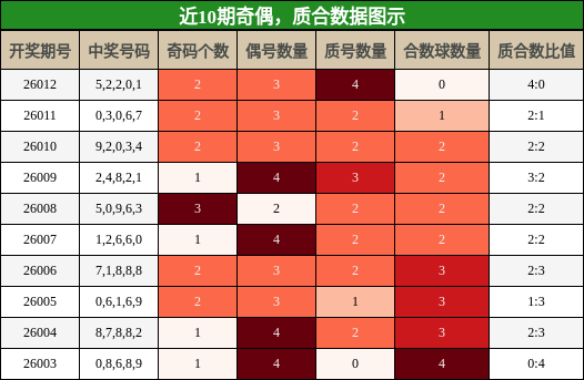 奇偶分析，质合分析