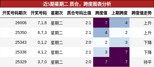 质合分析，跨度分析