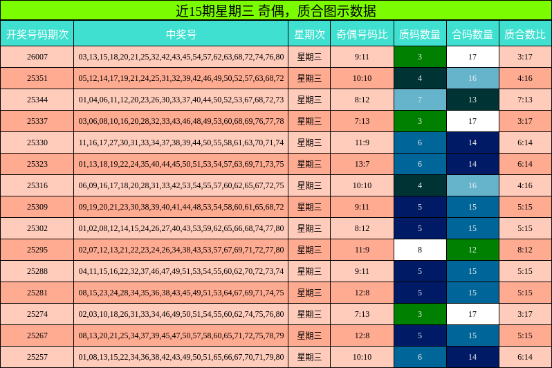 奇偶分析，质合分析