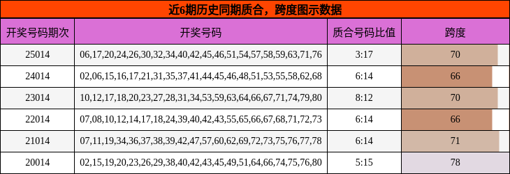 质合分析，跨度分析