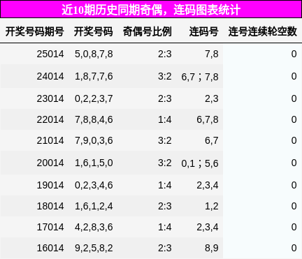 奇偶分析，连码分析