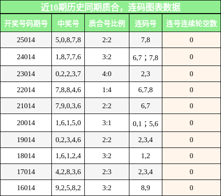 质合分析，连码分析