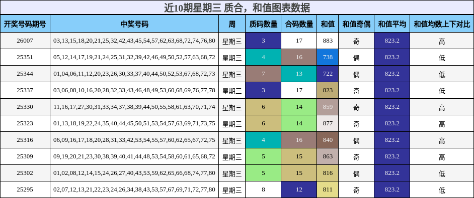 质合分析，和值分析