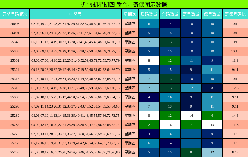 质合分析，奇偶分析