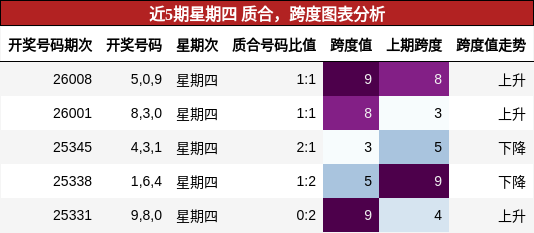 质合分析，跨度分析