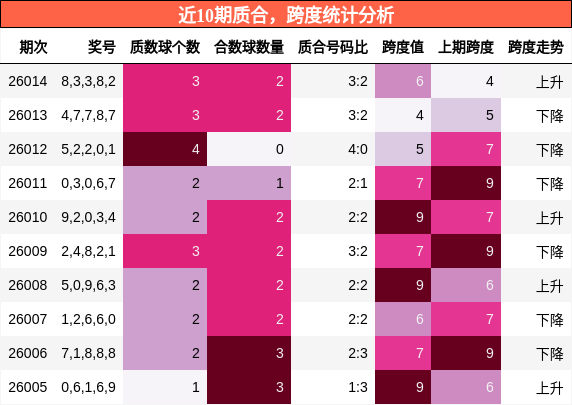 质合分析，跨度分析
