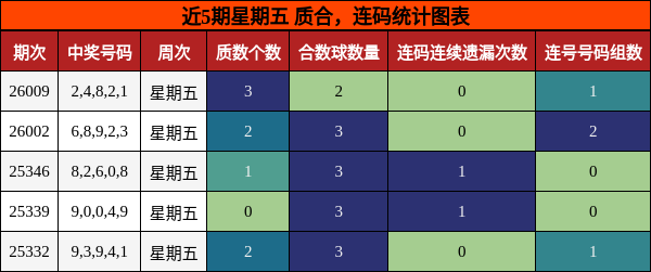 质合分析，连码分析