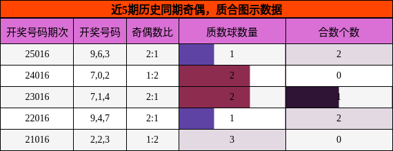 奇偶分析，质合分析