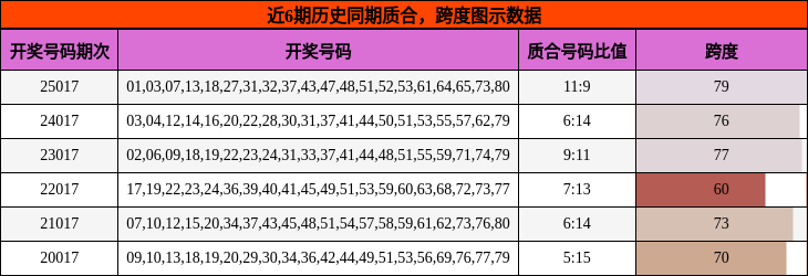 质合分析，跨度分析