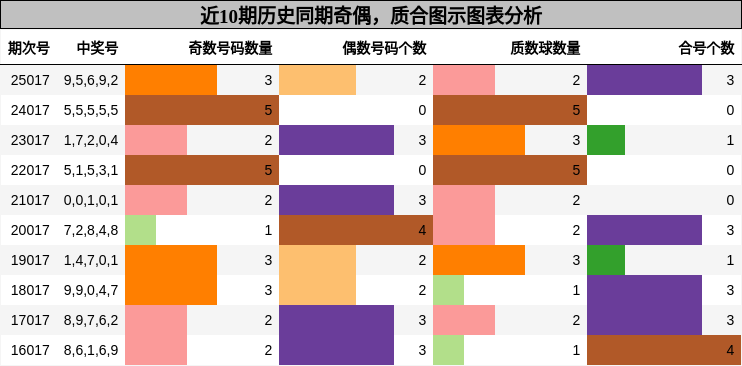 奇偶分析，质合分析