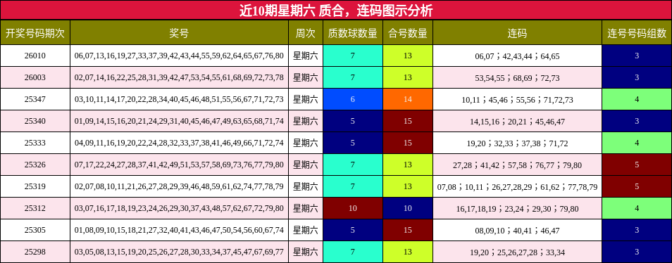 质合分析，连码分析